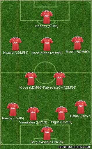 Manchester United Formation 2010