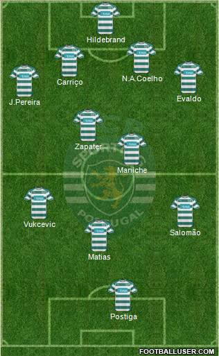 Sporting Clube de Portugal - SAD Formation 2010