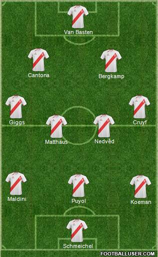 Peru 3-4-2-1 football formation