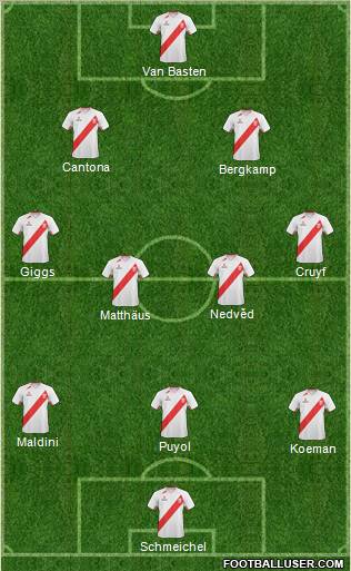 Peru football formation