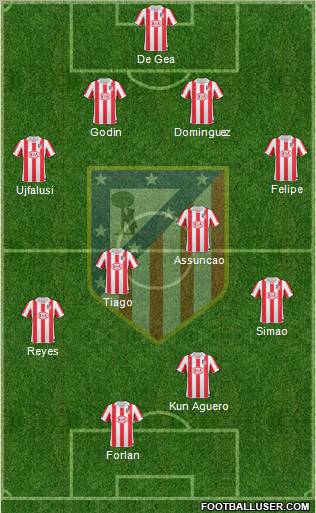 C. Atlético Madrid S.A.D. Formation 2010