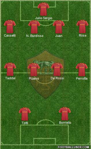 AS Roma Formation 2010