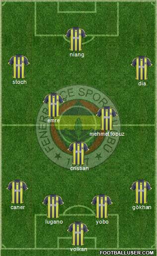 Fenerbahçe SK Formation 2010