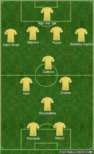 Champions League Team Formation 2010