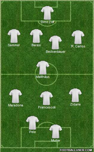 Dream Team Formation 2010