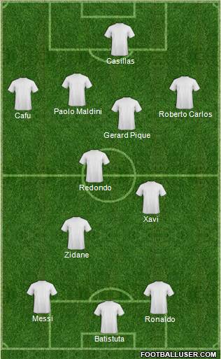 Dream Team Formation 2010