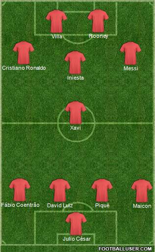 Dream Team Formation 2010