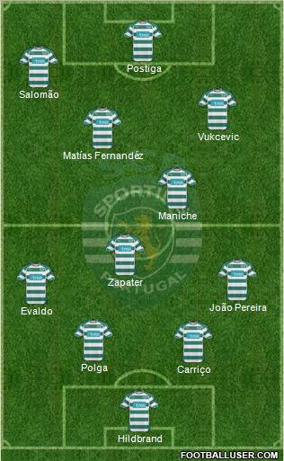 Sporting Clube de Portugal - SAD Formation 2010