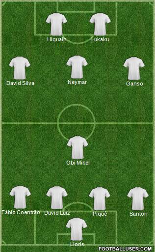 Dream Team Formation 2010