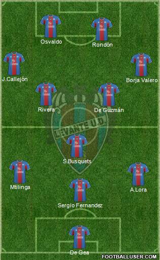 Levante U.D., S.A.D. football formation