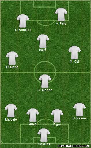 Dream Team Formation 2010