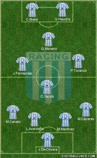 Racing Club football formation