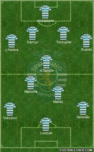 Sporting Clube de Portugal - SAD Formation 2010