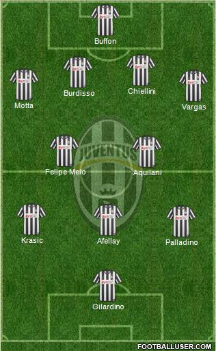 Juventus Formation 2010