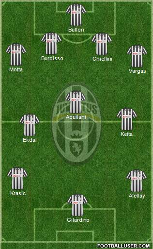 Juventus Formation 2010