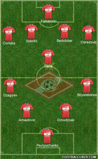 Spartak Moscow Formation 2010