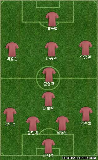 Dream Team Formation 2010