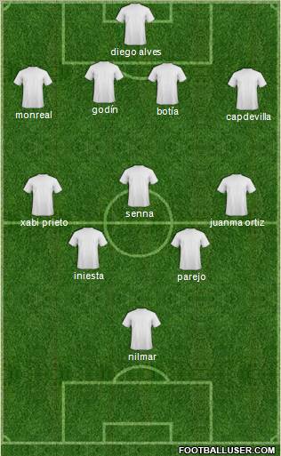 Fifa Team Formation 2010