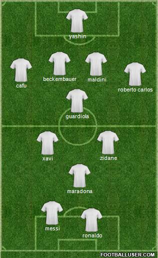 Fifa Team Formation 2010