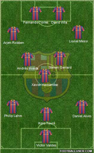 F.C. Barcelona Formation 2010