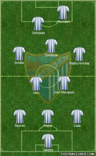 Málaga C.F., S.A.D. football formation