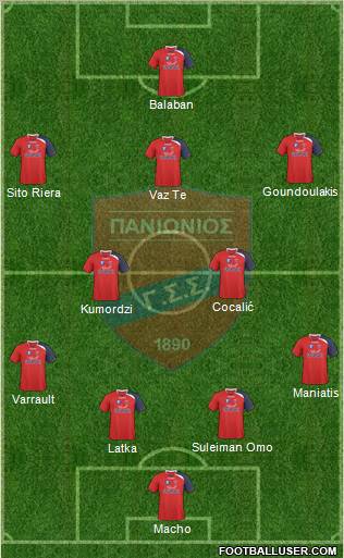 GSS Panionios Formation 2010