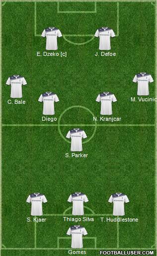 Tottenham Hotspur Formation 2010