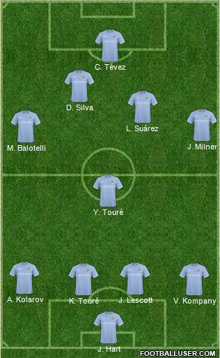 Manchester City 4-1-3-2 football formation