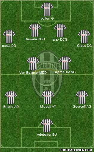 Juventus Formation 2010