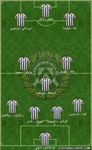 Udinese 4-3-3 football formation