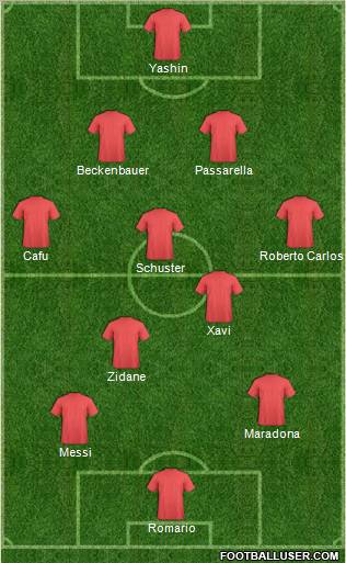 Dream Team Formation 2010