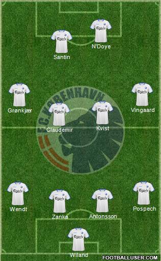 Football Club København Formation 2010