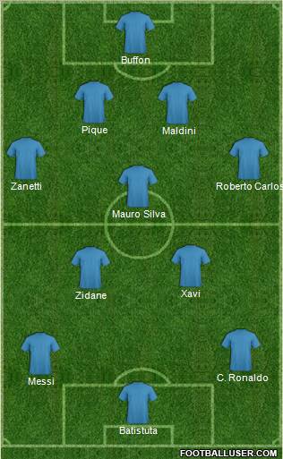 Dream Team Formation 2010