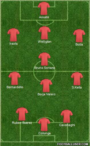 Dream Team Formation 2010