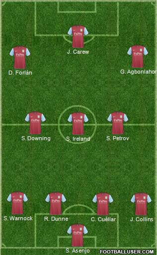 Aston Villa Formation 2010