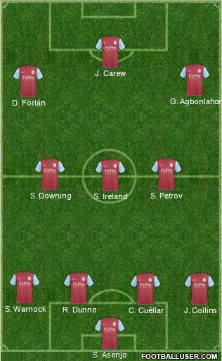 Aston Villa 4-3-3 football formation