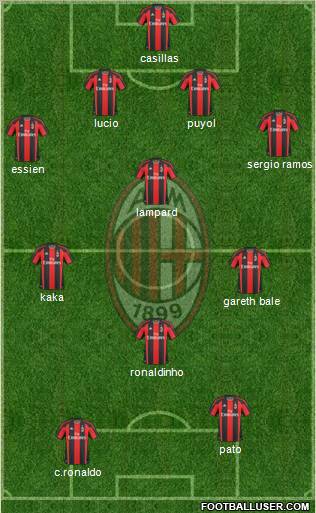 A.C. Milan Formation 2010