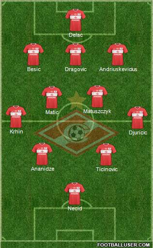 Spartak Moscow Formation 2010