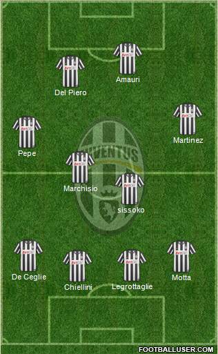Juventus Formation 2010