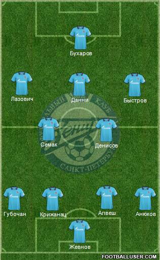 Zenit St. Petersburg Formation 2010