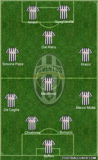 Juventus Formation 2010