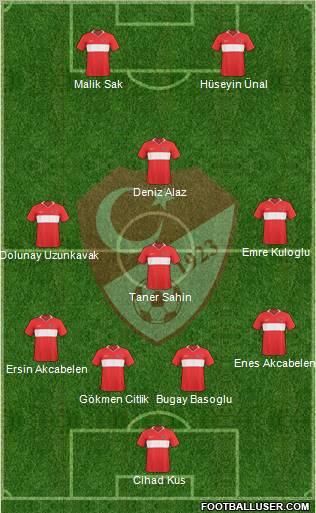 Turkey Formation 2010