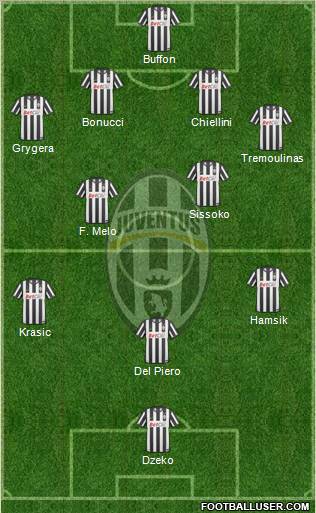 Juventus Formation 2010