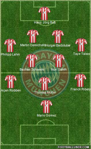 FC Bayern München Formation 2010