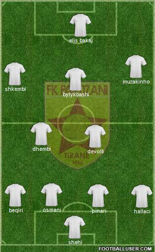 KF Partizani Tiranë 4-4-2 football formation