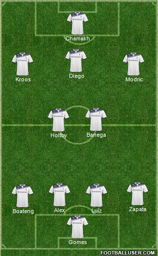 Tottenham Hotspur Formation 2010