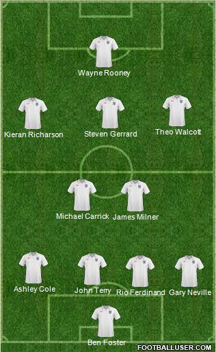 England Formation 2010