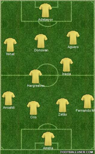 Club América Coapa Formation 2010