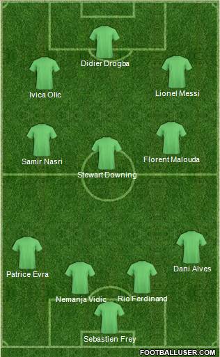 Dream Team Formation 2010
