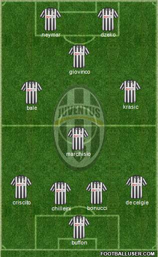 Juventus Formation 2010